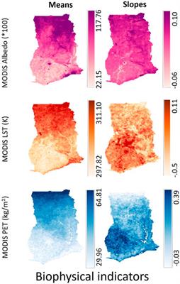 A Structural Equation Modeling Approach to Disentangling Regional-Scale Landscape Dynamics in Ghana